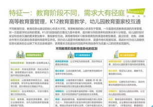 2019年中國教育信息化行業(yè)報告 數(shù)據(jù)處理與存儲服務分析