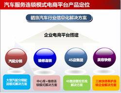 2014顛覆性新車品5月齊聚西南，亮相重慶，助推數(shù)據(jù)處理與存儲服務發(fā)展